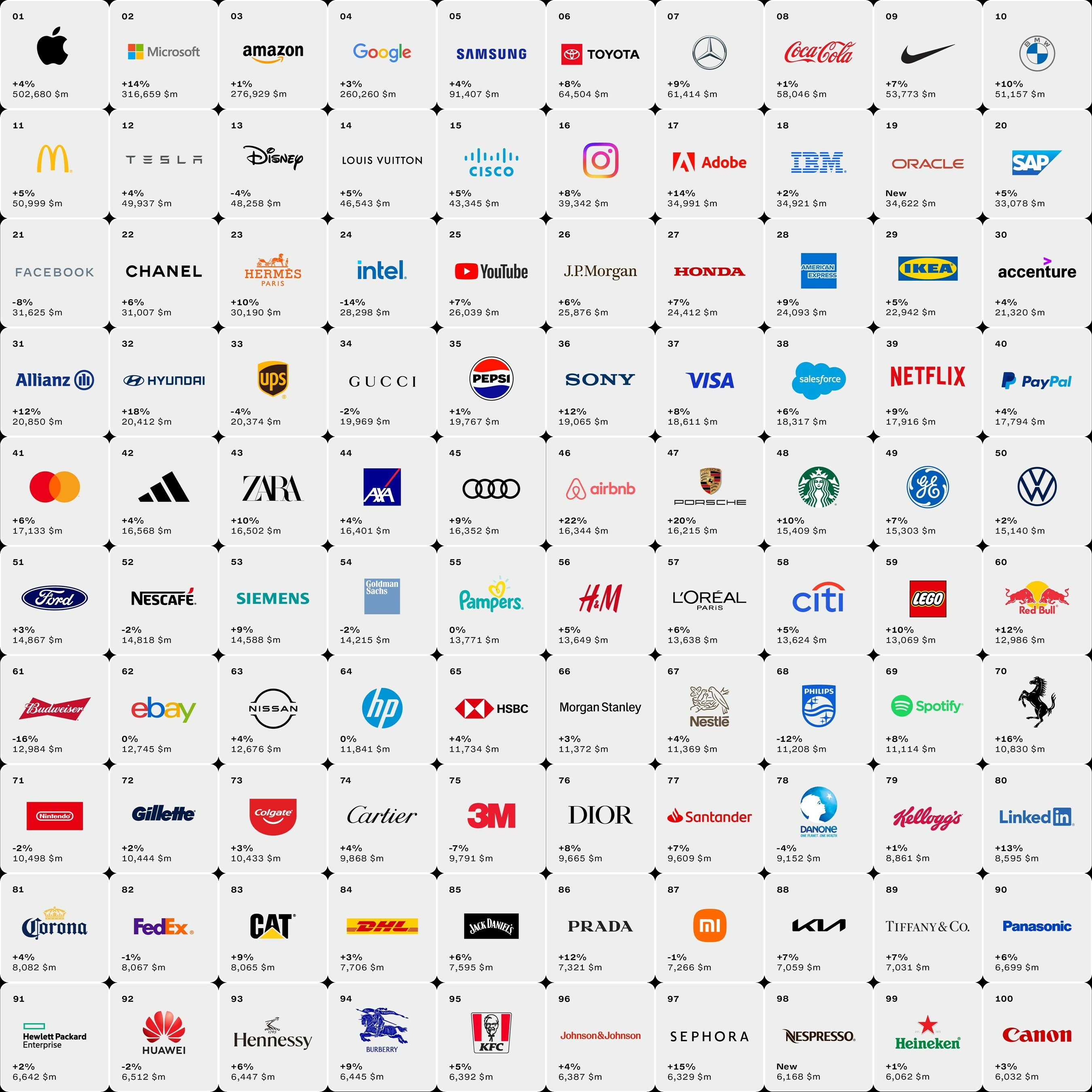 100 کمپانی برتر جهان