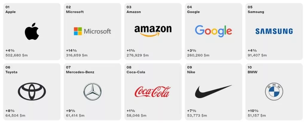 10 کمپانی برتر جهان در سال 2023